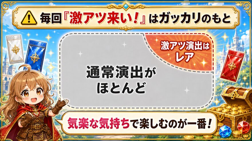 イブガチャは通常演出が大半で過度な期待は禁物と示す図解