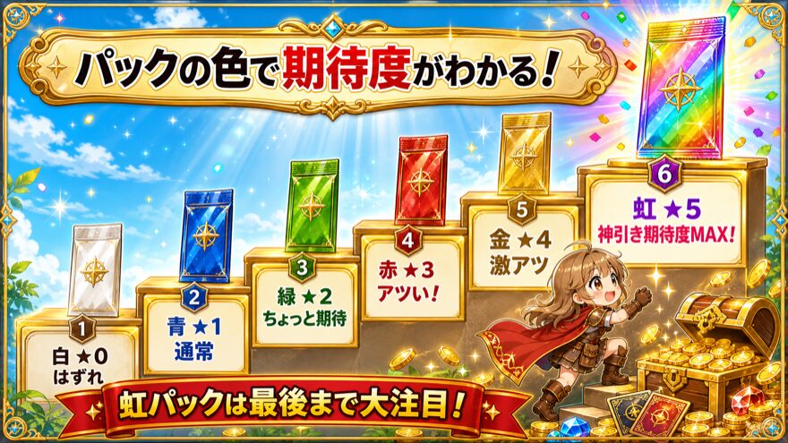イブガチャのパックの色によるレアリティ序列を示す図解