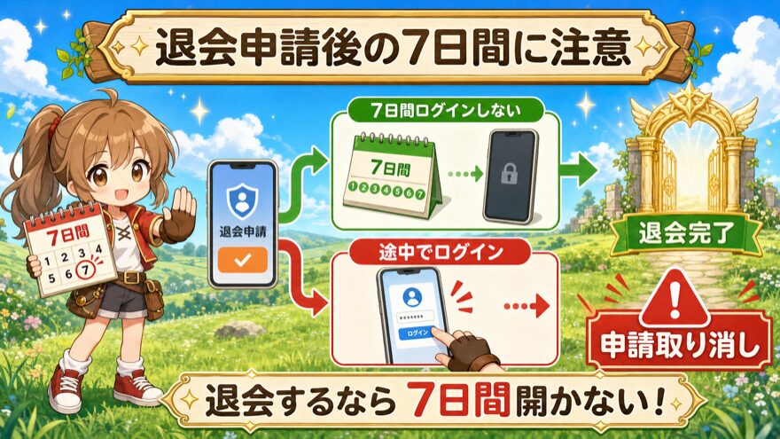 イブガチャ退会申請後7日以内のログインで申請が取り消される仕組み