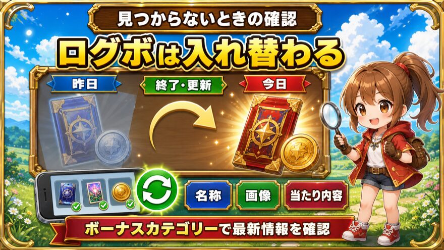 エクストレカのログインボーナスが終了または入れ替わることを示す図解
