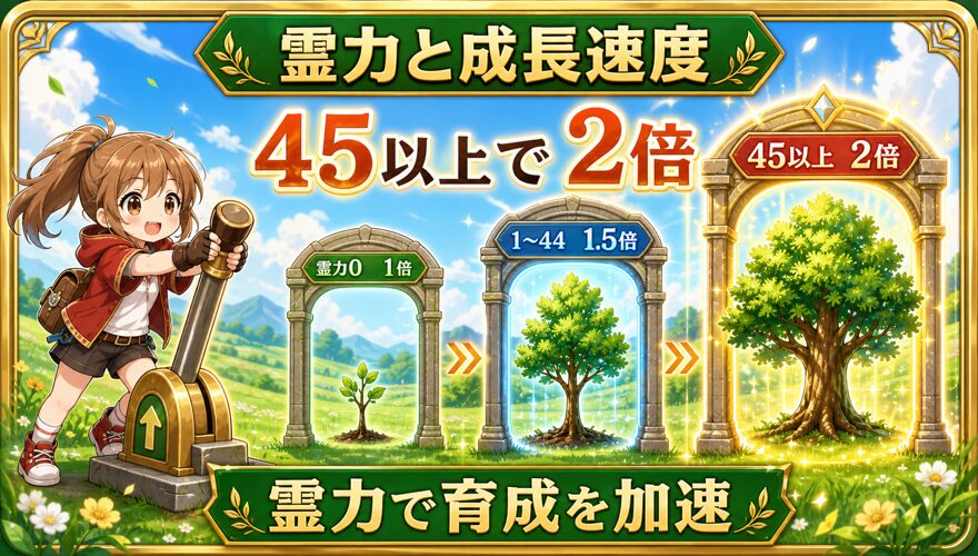 オリくじファームの霊力と成長速度の関係