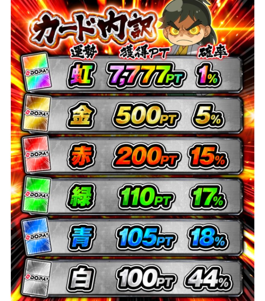 DOPAの朝イチ開運チャレンジを示す図解