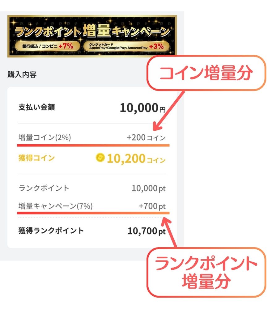 オリパワンのコイン購入画面とランクポイントの内訳