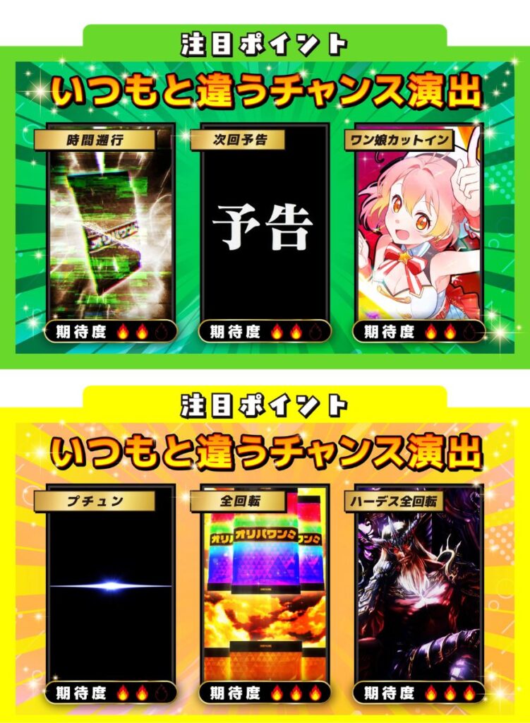 オリパワンのステップアップ演出のチャンスアップ（プチュン・全回転）の解説画像