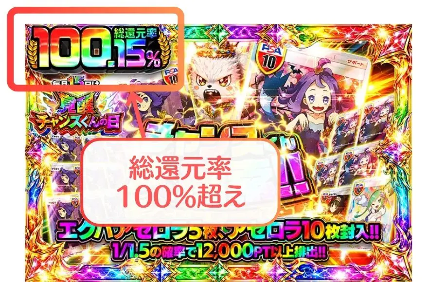 DOPAのガチャ画像で総還元率100%超えの表示位置を示す図解