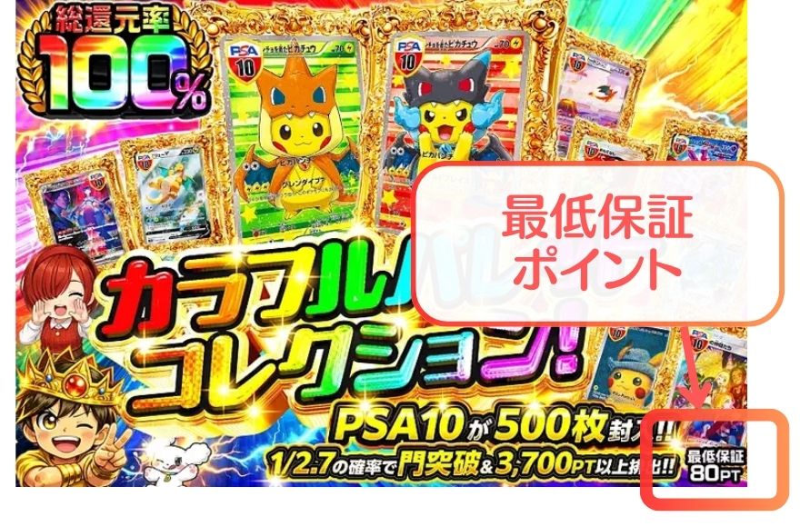 DOPAの総還元率100%ガチャで最低保証80ptの表示位置を示す図解