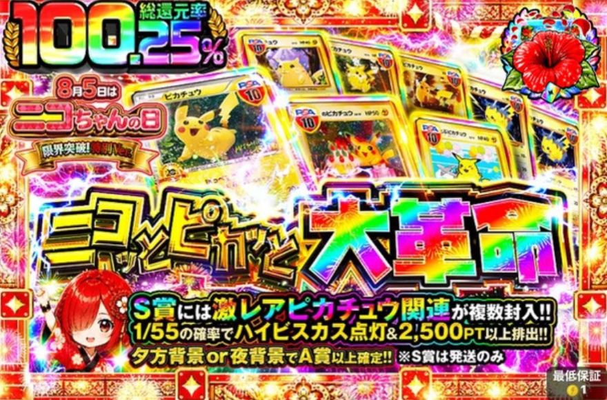 DOPAニコちゃんの日ガチャの総還元率100.25%を示すバナー