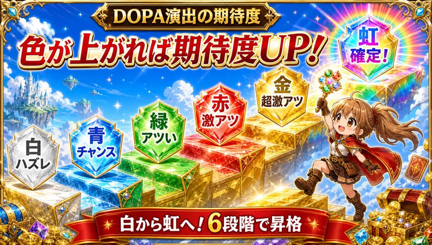 DOPAオリパの白・青・緑・赤・金・虹の6段階演出期待度
