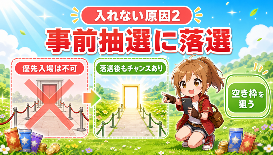 オリくじの事前抽選に落選した場合を示す図解