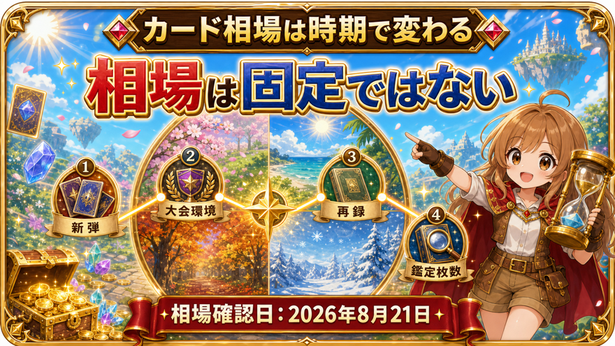 相場は時期で変わる