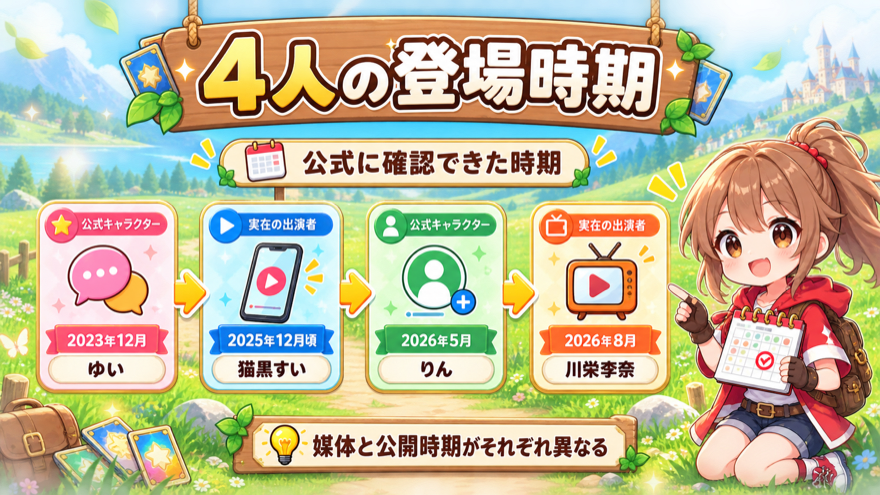 オリくじの広告女性4人の登場時期