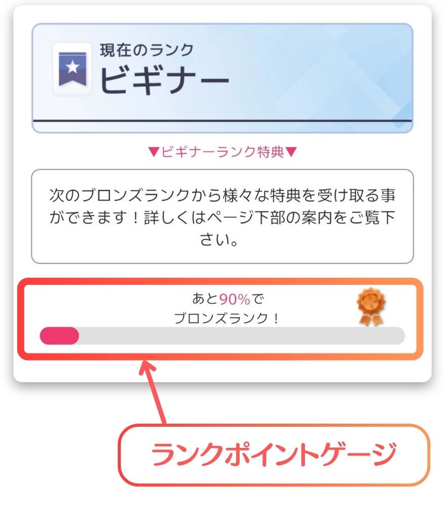 オリくじのランクポイントゲージ(ビギナーであと90%)