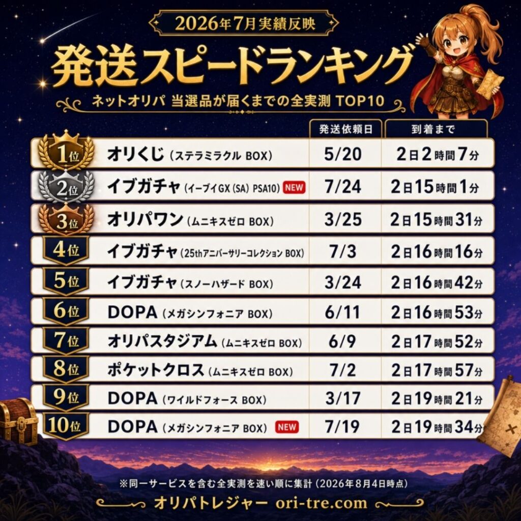 オリパ各社の発送スピード実測ランキングTOP10の図解