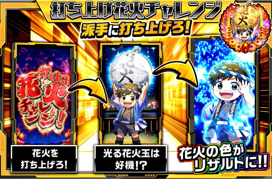 DOPAの打ち上げ花火チャレンジの流れを示す公式図解