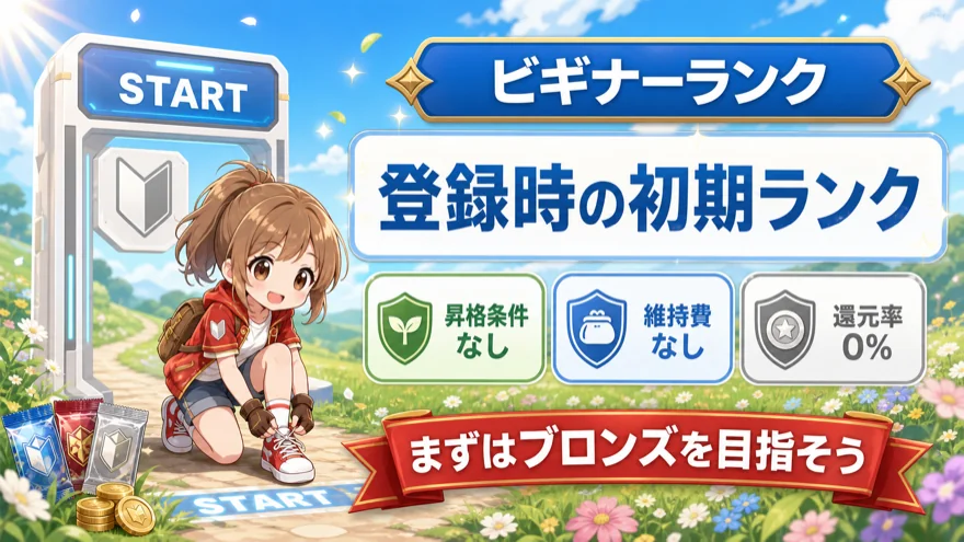 DOPAビギナーランクの条件と還元率を示す図解
