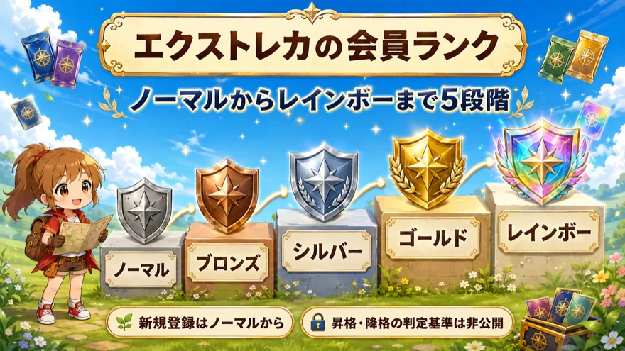 エクストレカ会員ランクの5段階と昇格・降格の判定基準が非公開であることを示す図