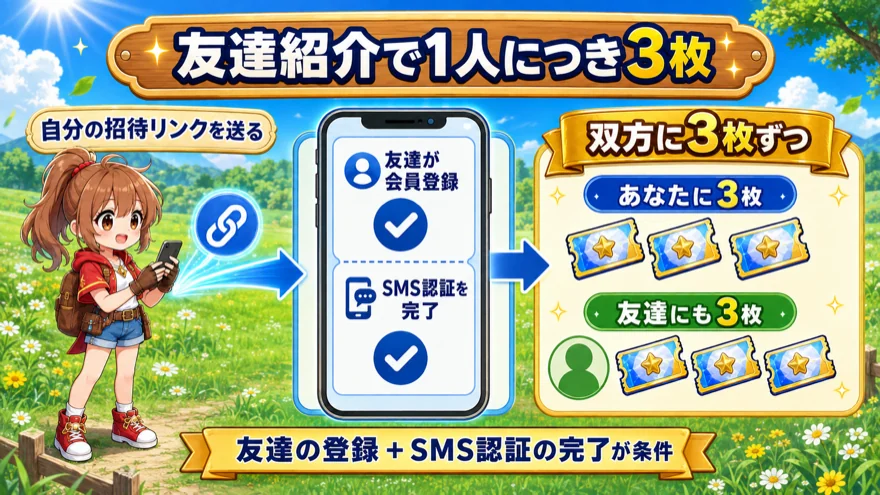 友達が招待リンクから会員登録とSMS認証を完了すると、紹介した人と友達の双方にチケット3枚。