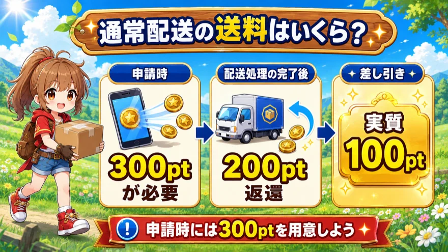 エクストレカの通常送料は申請時300pt。配送処理完了後に200pt返還され、差し引き100pt。