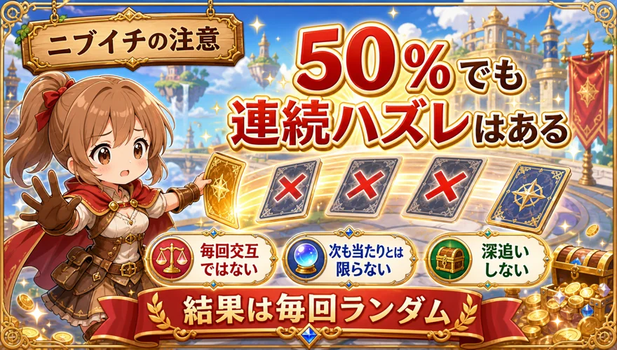 DOPAのニブイチでも連続ではずれる可能性を示す図解