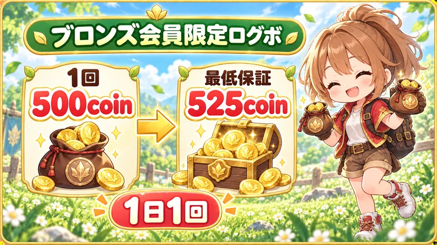 日本トレカセンター:ブロンズ会員限定ログボ。1回500coin、最低保証525coin、1日1回