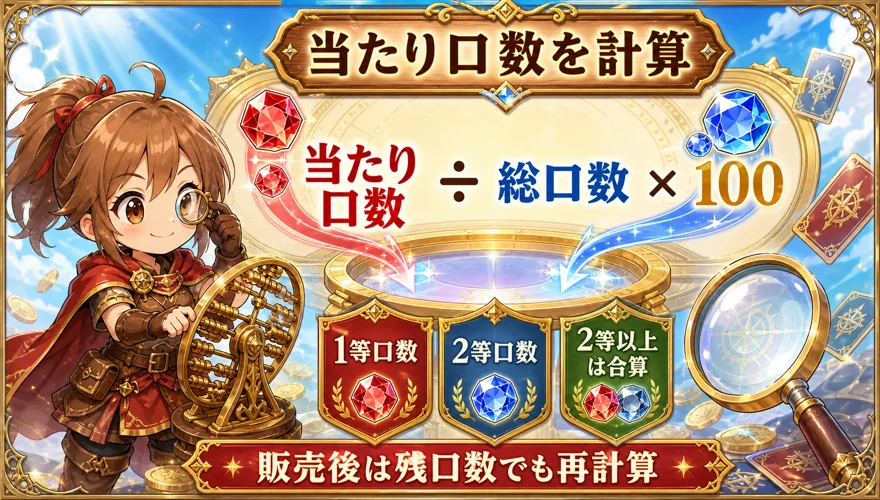 1等と2等の当たり口数から当選確率を計算する方法