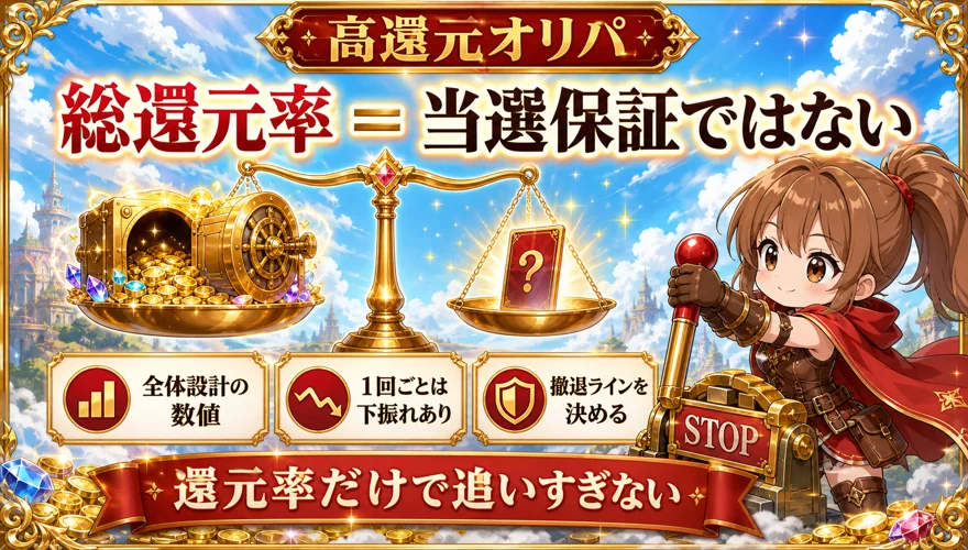 高還元オリパでも1回ごとの当選は保証されない