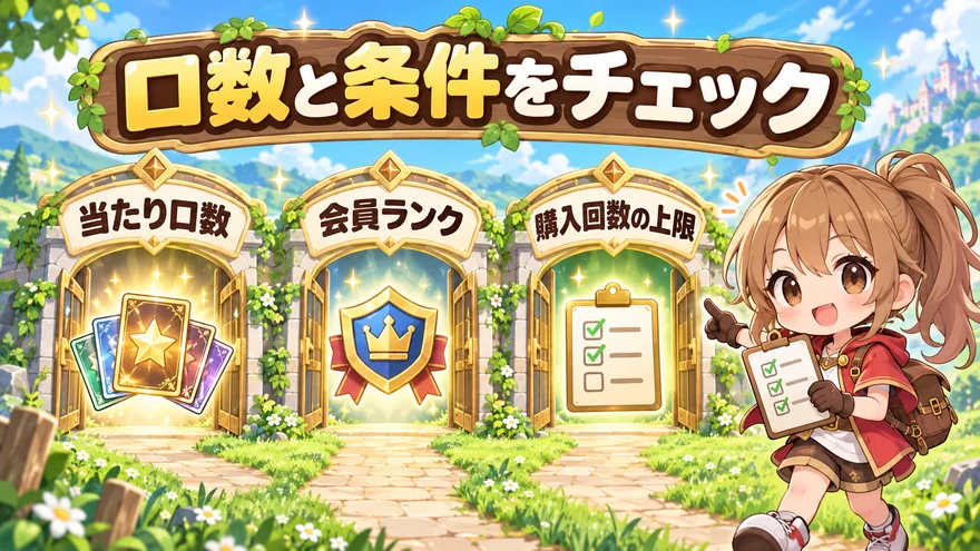 当たり口数と購入条件のポイントを示した図解