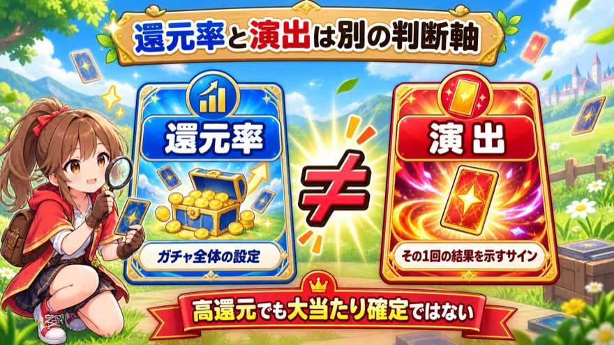 オリくじの還元率と演出の期待度の違い