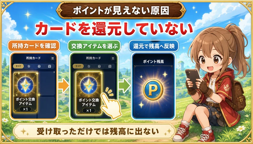 オリくじのログボカードをポイントへ還元する流れの図解
