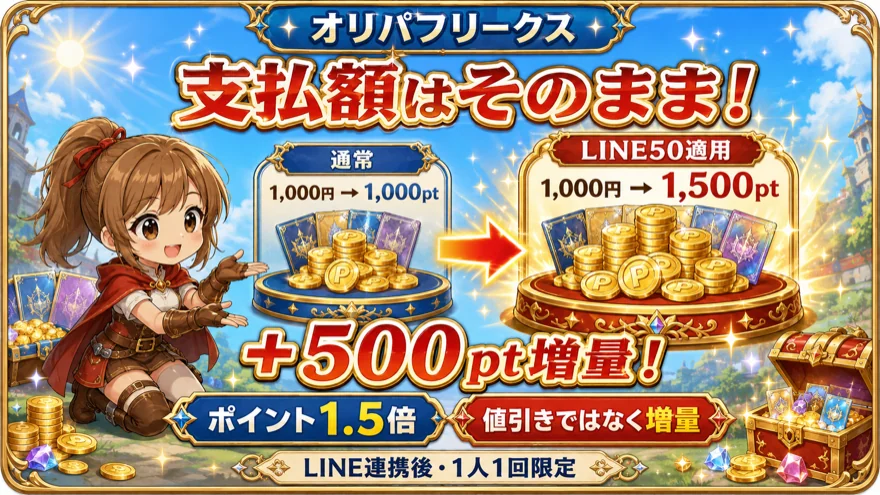 LINE50を適用すると支払額1,000円のまま1,000ptから1,500ptに増量