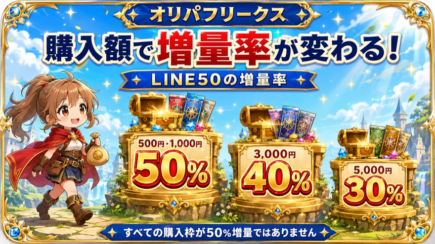LINE50の増量率は500円と1,000円で50%、3,000円で40%、5,000円で30%