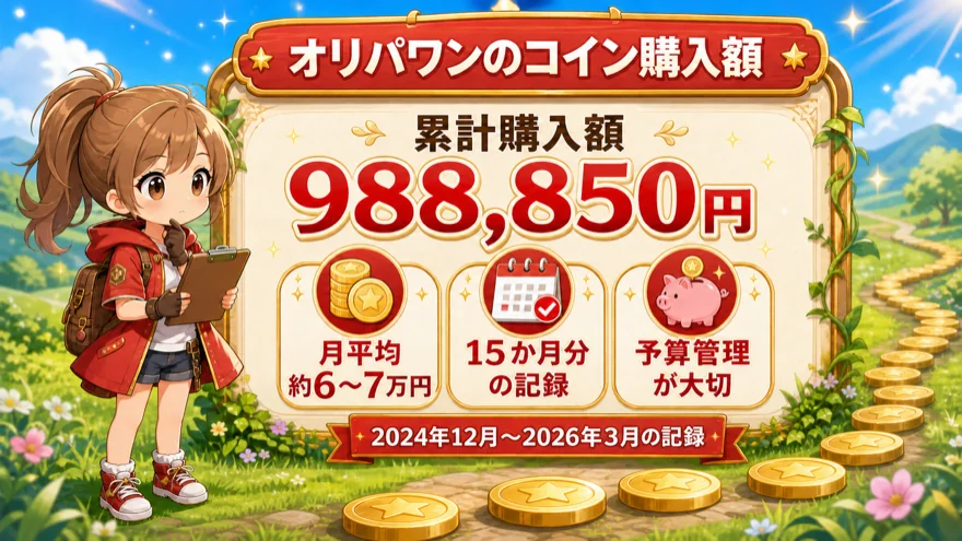 オリパワンのコイン購入額と月平均をまとめた図解