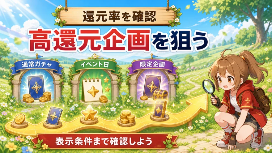 還元率の高さ