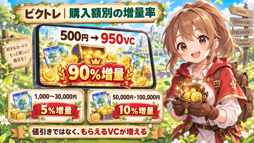 500円で950VC、購入額別のお試しクーポン増量率
