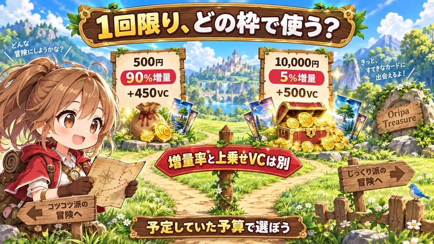 増量率と上乗せVC数を比較して購入枠を選ぶ