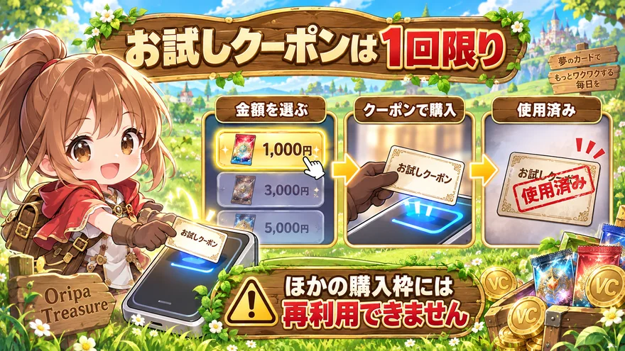 お試しクーポンは1回限りで他の購入枠には再利用できない