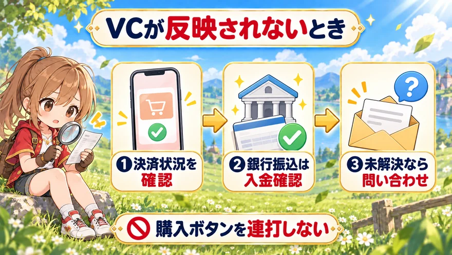 VC未反映時は決済状況、銀行振込の入金確認状況を確認し、未解決なら問い合わせる
