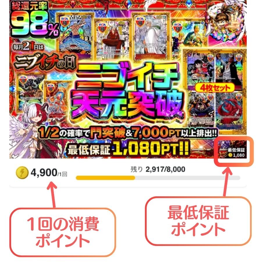 DOPAのオリパ画面に表示される1回の消費ポイントと最低保証