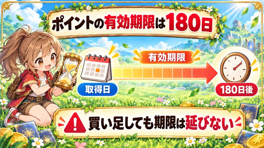 DOPAポイントは取得から180日で失効し、買い足しても期限は延びない