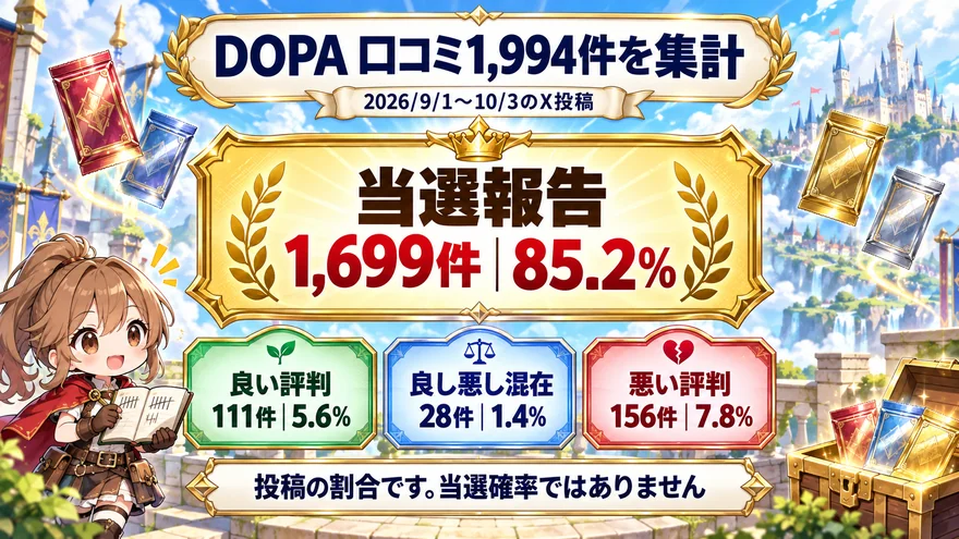 最新口コミ1,994件の集計結果の要点をまとめた図解