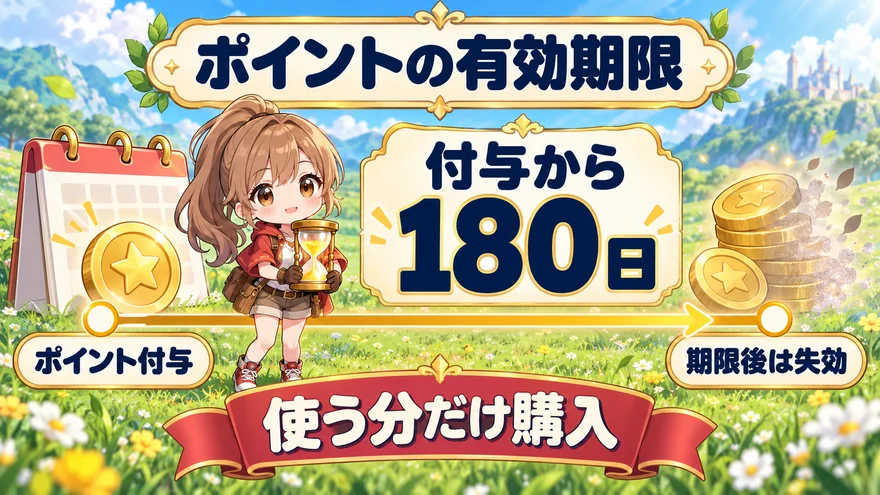 ポイントは付与から180日が有効期限で期限後に失効する