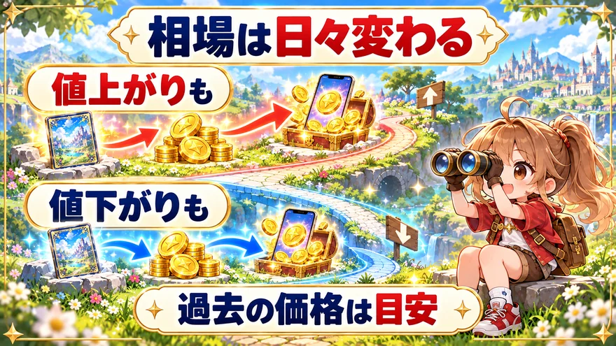 市場相場は常に変動するを解説する図解