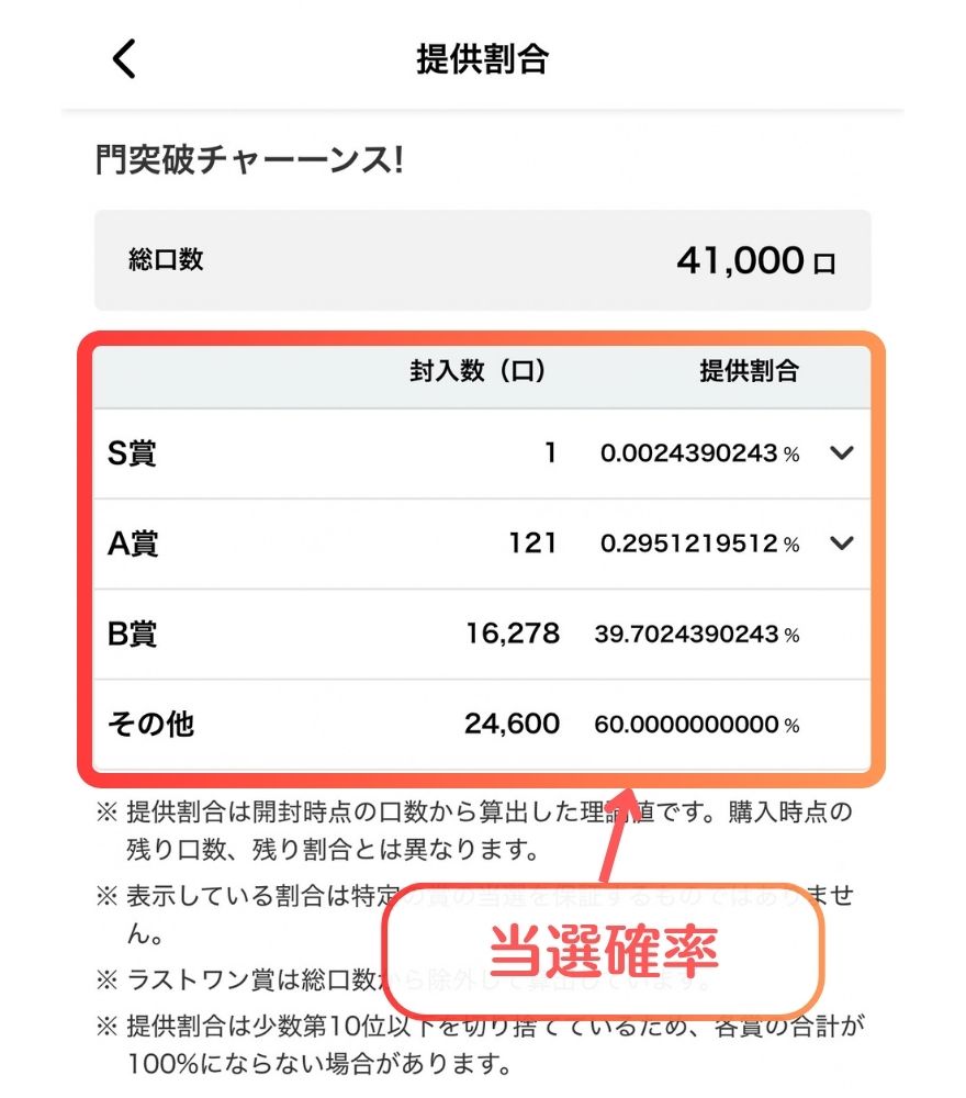 DOPAオリパの提供割合画面（S賞1口・A賞121口の当選確率）